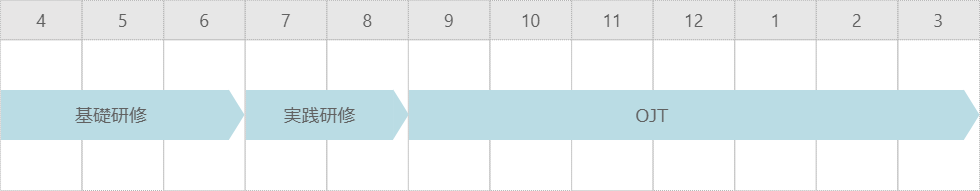 新人研修スケジュール
